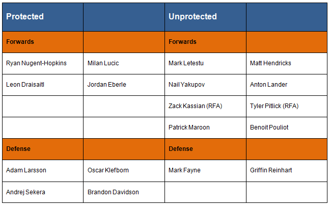 edmonton-nhl-expansion-protected-list-pre-season