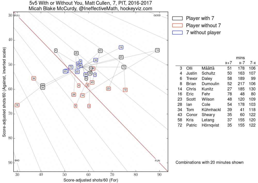 matt-cullen-wowy