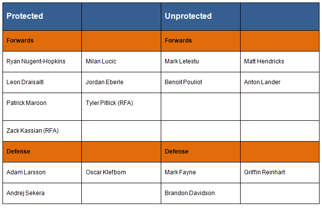 oilers-20-game-expansion-protected-list