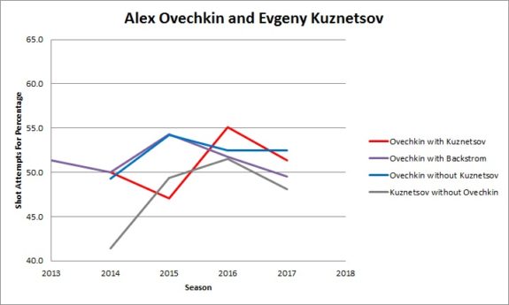 data from stats.hockeyanalysis.com and naturalstattrick.com