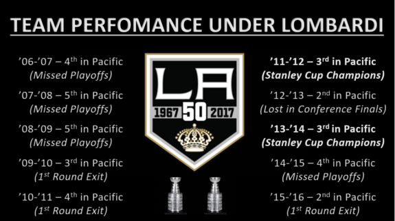 LA team performance