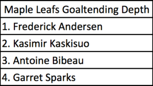 Leafs Depth Chart