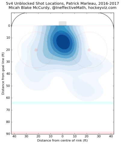 Patrick Marleau unblocked shot attempts 5v4 2016-17