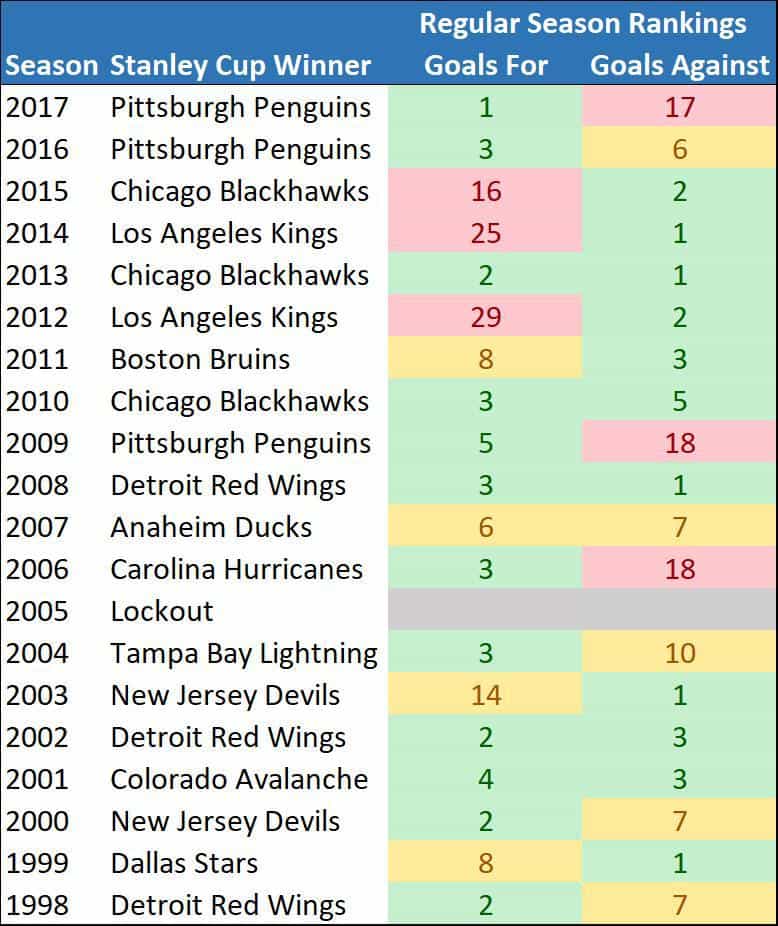 Toronto Maple Leafs Will Win the Stanley Cup in 2020