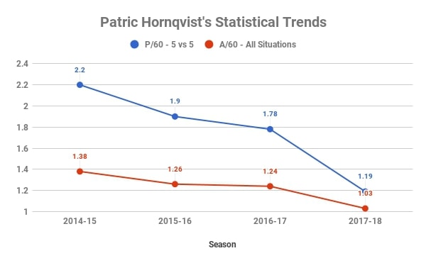 Patric Hornqvist