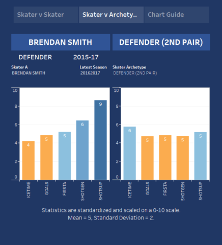 Brendan Smith HERO chart by @MimicoHero