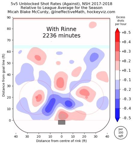 Pekka Rinne, Nashville Predators