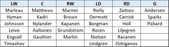 Maple Leafs' 2019-20 Depth Chart