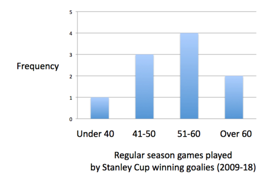 Stanley Cup winning goalies