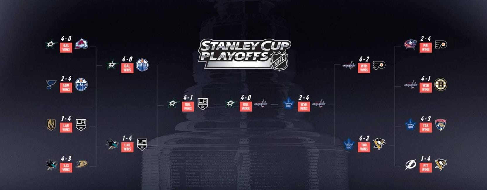 EA Sports NHL 19 Playoffs