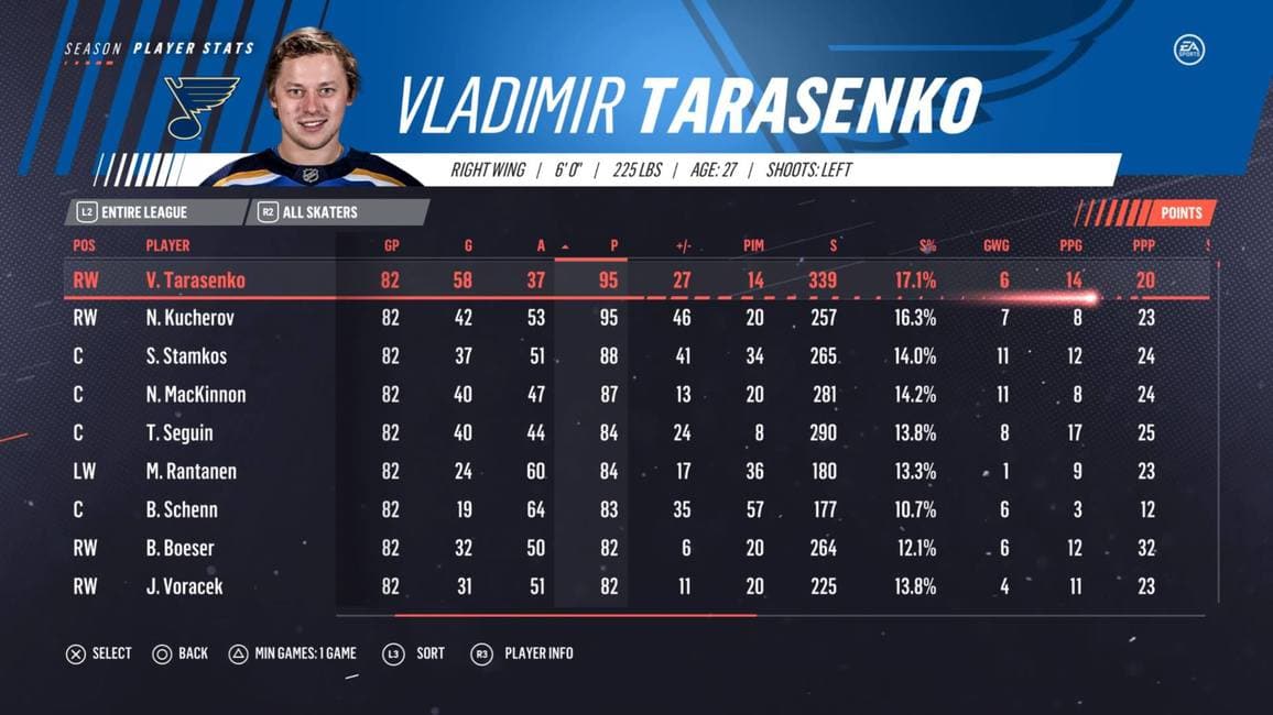 EA Sports NHL 19