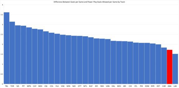 Goal Graph