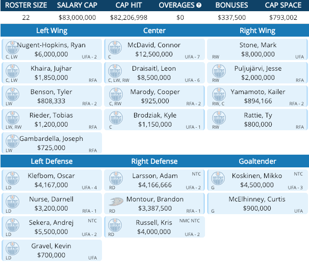 nhl edmonton oilers roster