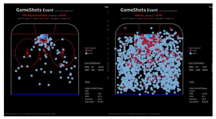 Wayne Simmonds, Nashville Predators