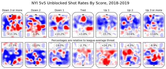 New York Islanders Shot Rates by Score via Hockeyviz.com