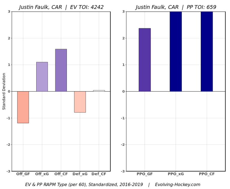 Potential Trade Targets For The Maple Leafs’ Lacklustre Defence - The ...