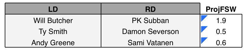 New Jersey Devils 2019-20 Roster: Constructing the Blue Line