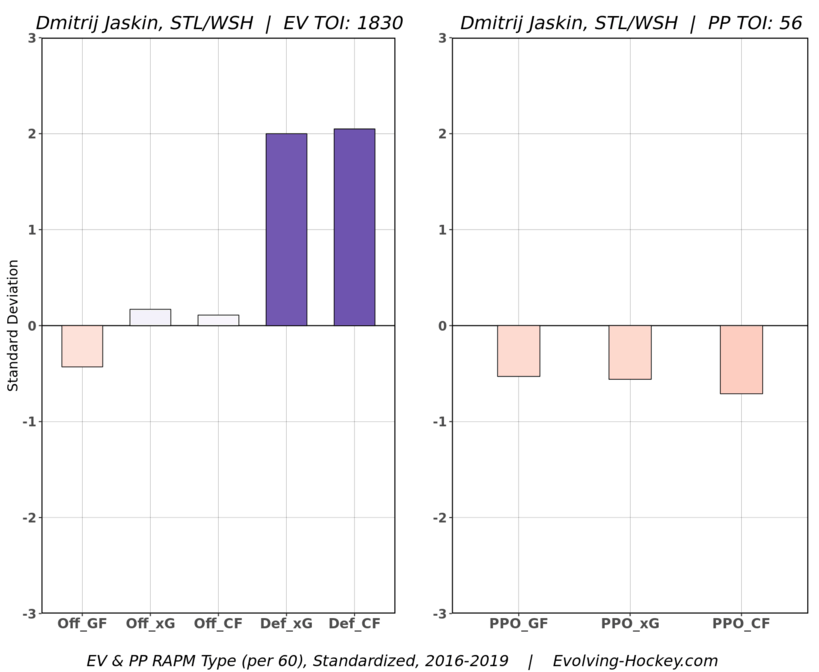 New Jersey Devils 2019 PTO Options