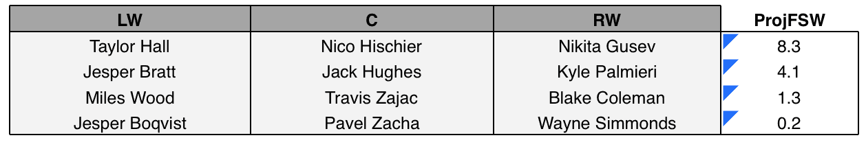 New Jersey Devils 2019-20 Roster: What Are the Lines Going to Look Like