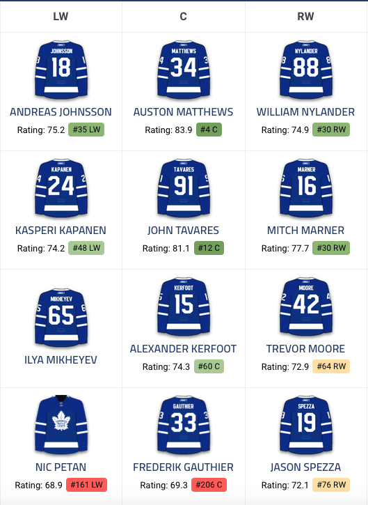 Toronto Maple Leafs 2019 Preseason Takeaways toronto-maple-leafs-2019-preseason-takeaways