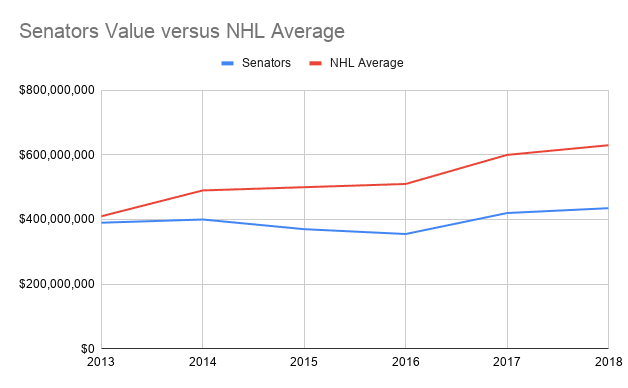 ottawa-senators-ownership-problem-is-an-nhl-problem