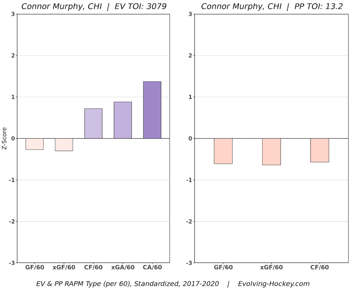 Connor Murphy