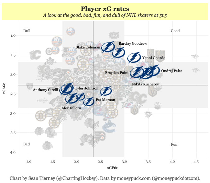 Tampa Bay Lightning