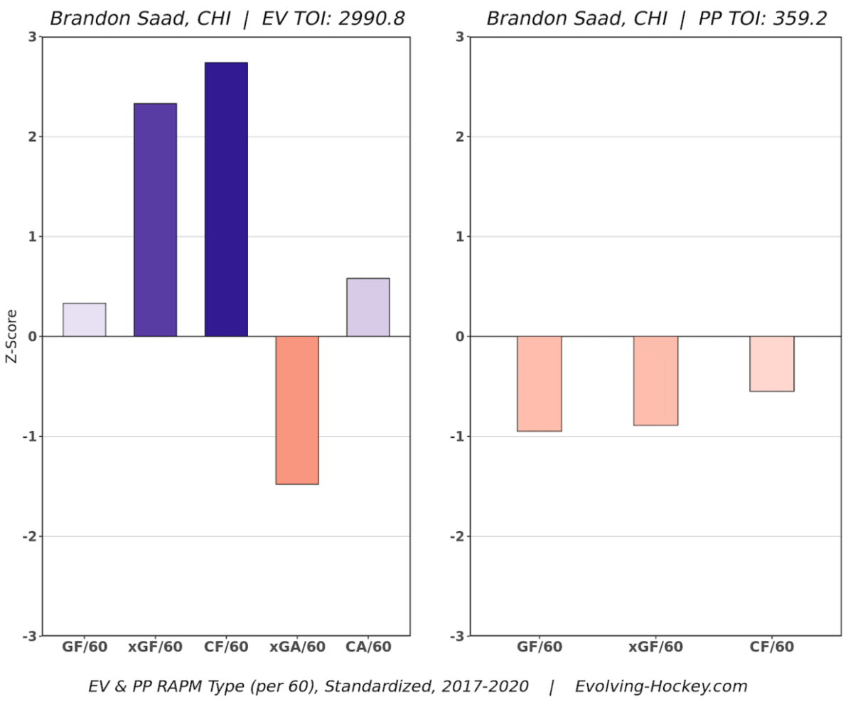 Brandon Saad