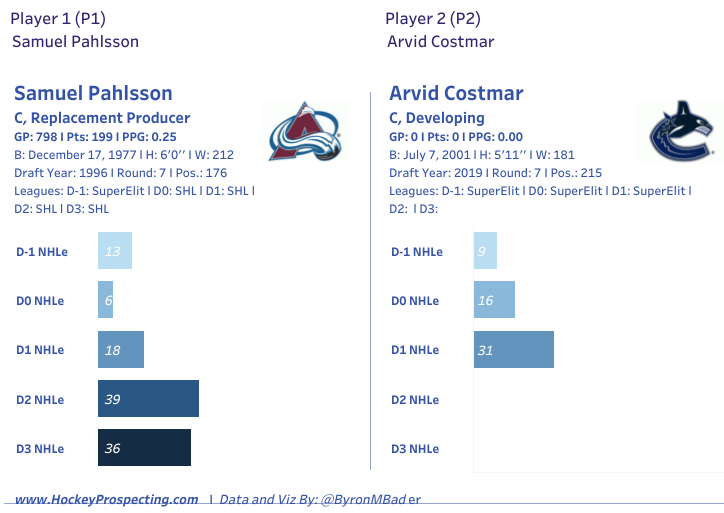 Pahlsson vs Costmar