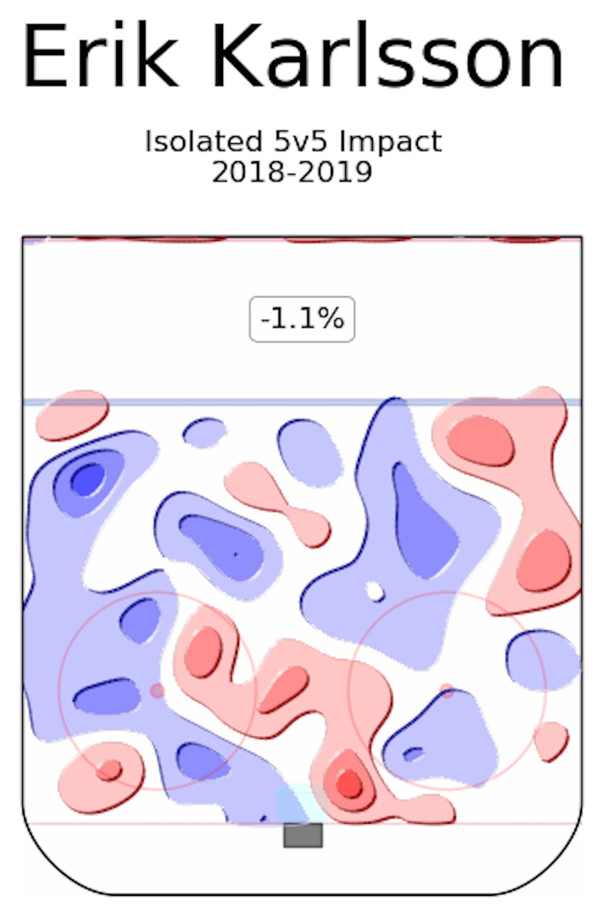 Karlson's first year defensive zone play in San Jose, provided by Hockey Viz.
