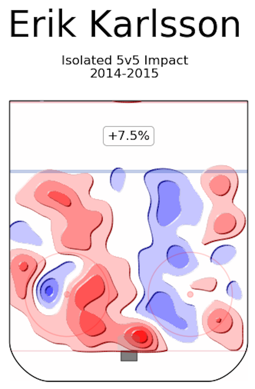 Karlsson's defensive zone in his last Norris Trophy winning season in Ottawa. 