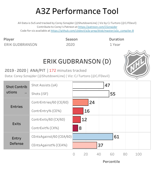 Erik Gudbranson