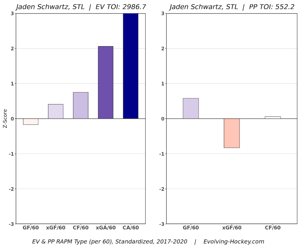 Jaden Schwartz