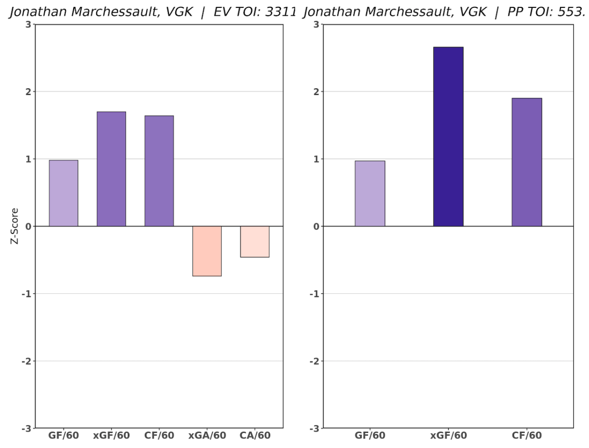 Jonathan Marchessault