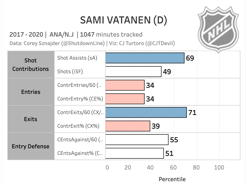 Sami Vatanen