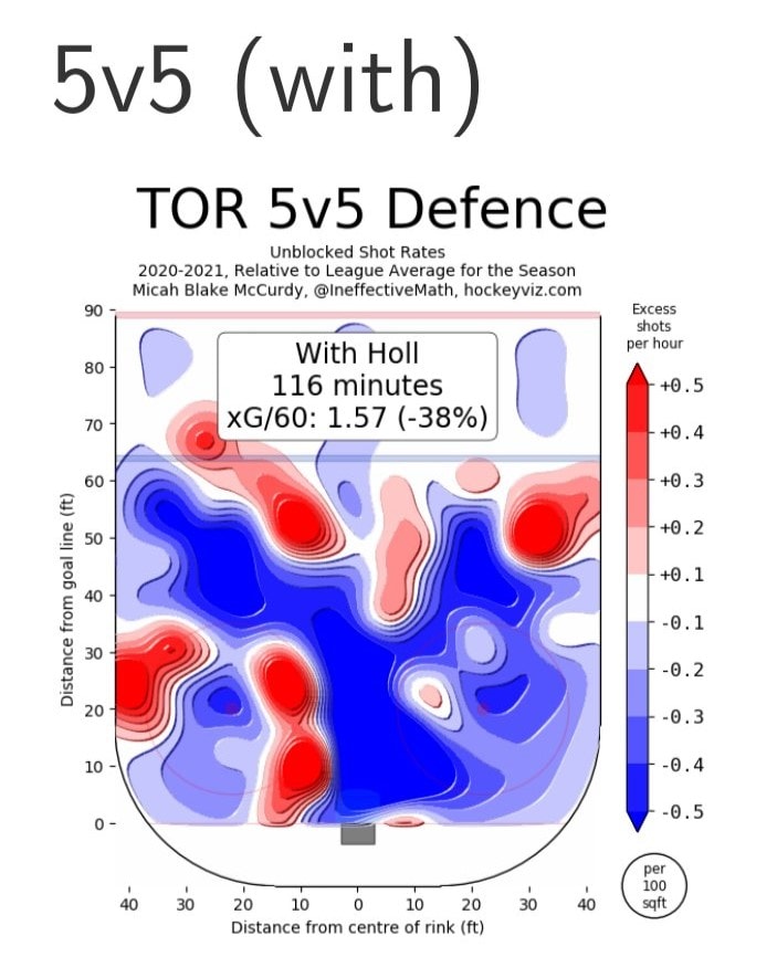 Justin Holl 5v5 shot map, 2021