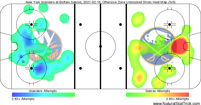 Buffalo Sabres vs. New York Islander shot attempts Feb. 16, 2021