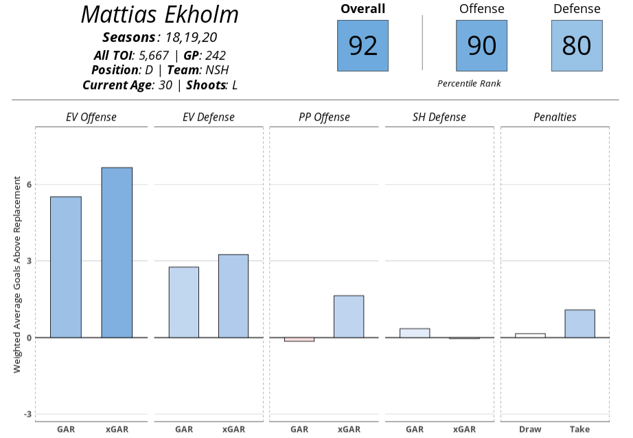 Mattias Ekholm player card