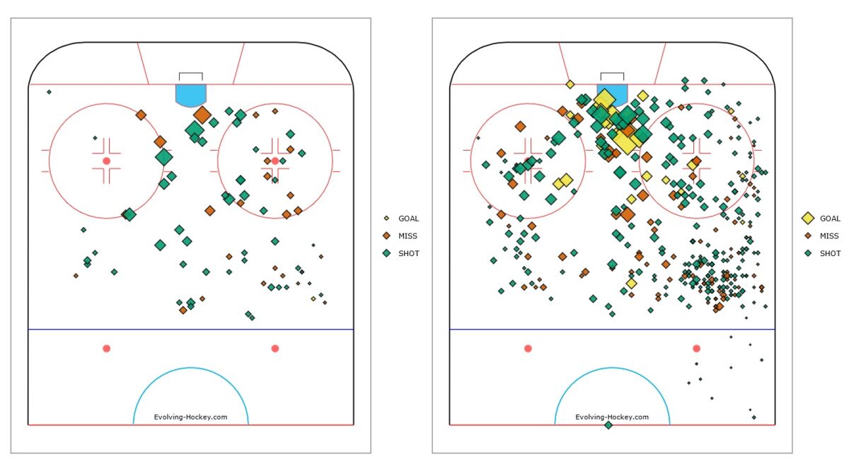 Jared Spurgeon, Minnesota Wild