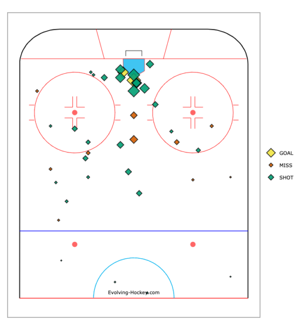 LA Kings Monthly Lemieux Addition Brings MuchNeeded Grit & Grind