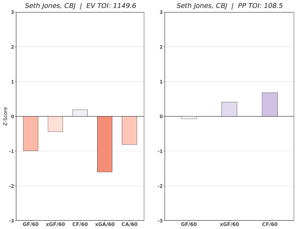 Seth Jones