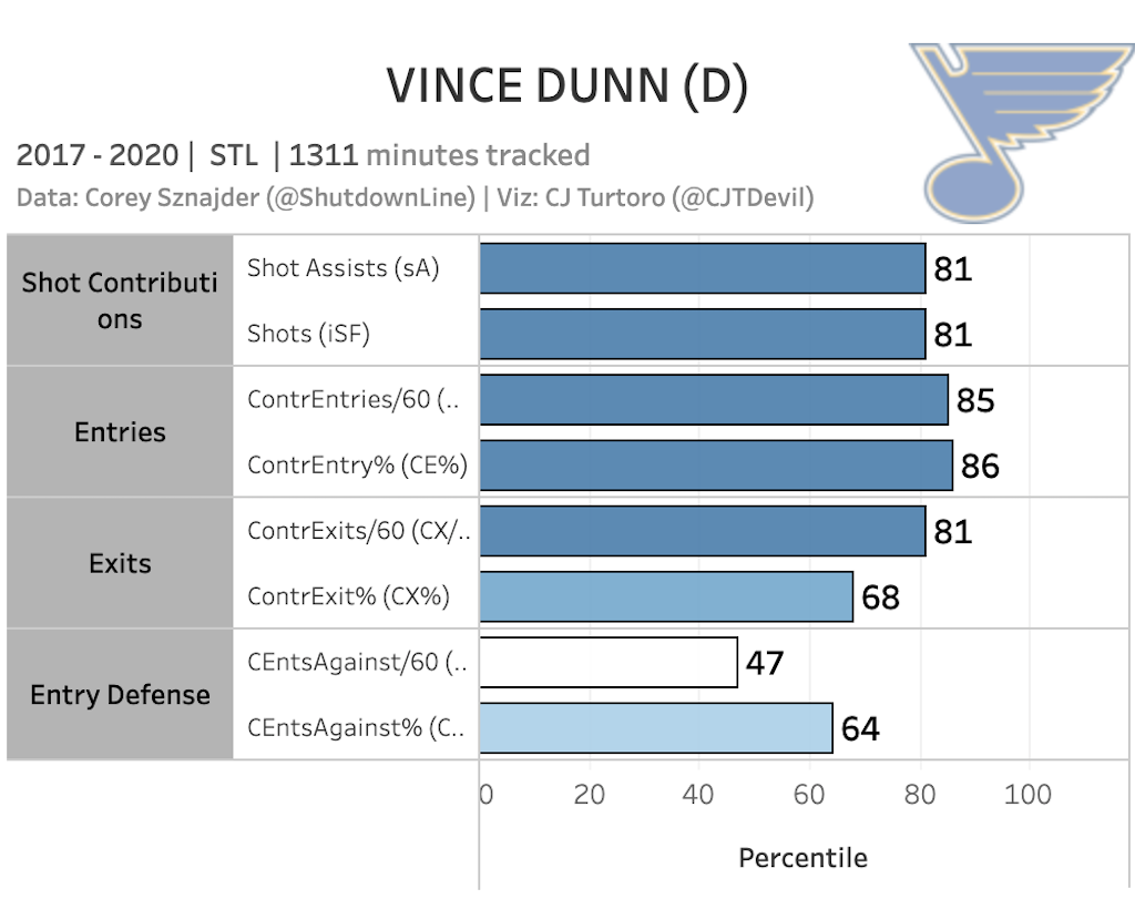 Vince Dunn