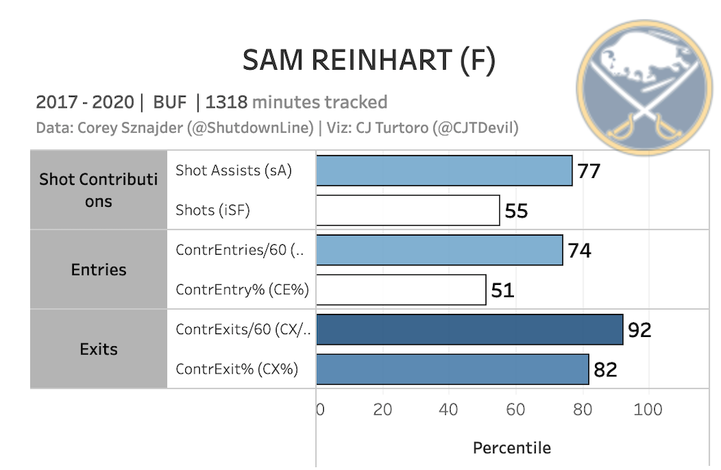 Sam Reinhart