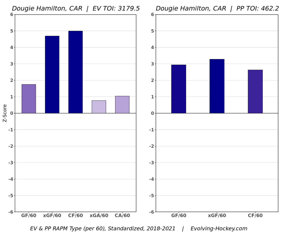 Dougie Hamilton