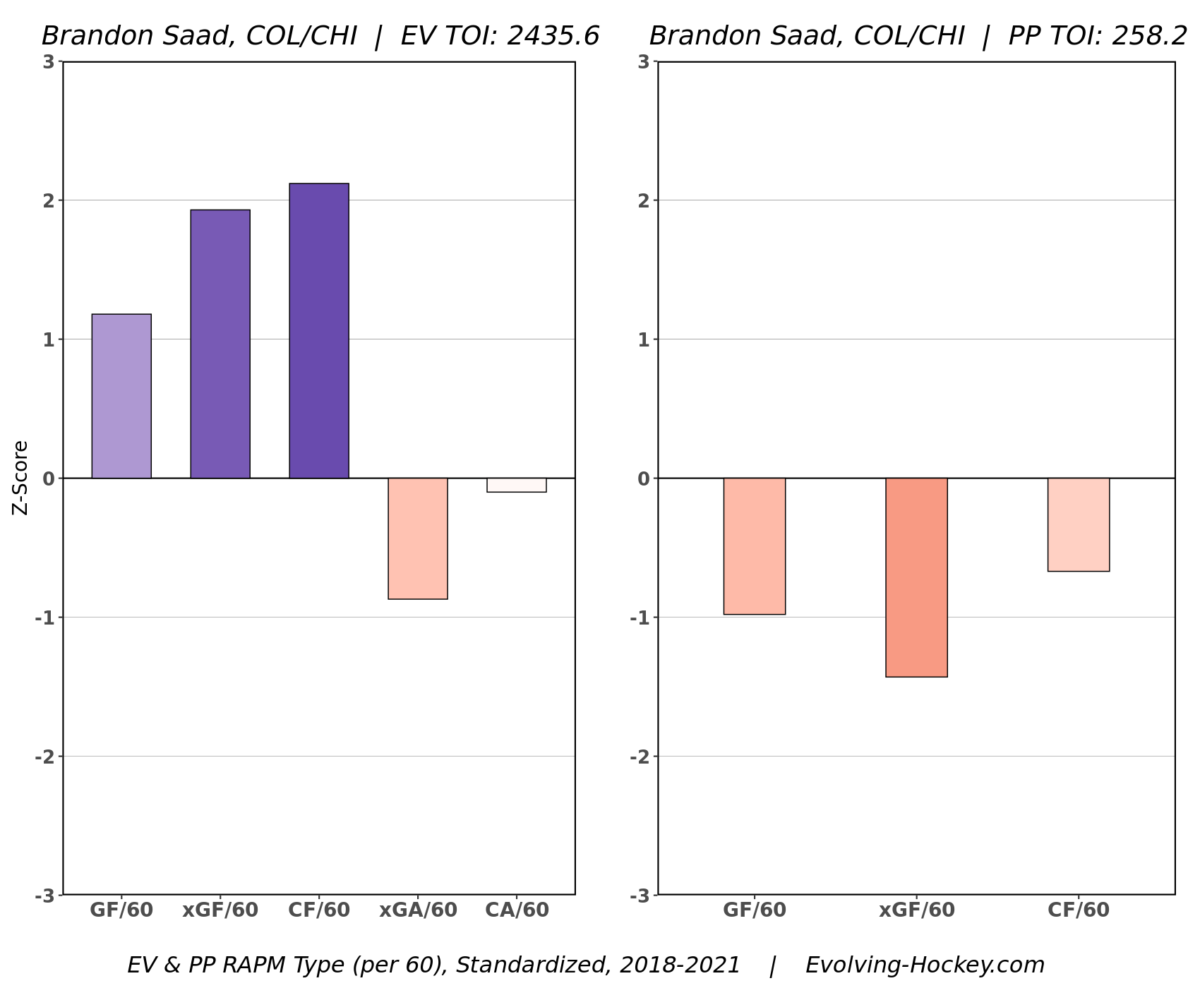 Brandon Saad