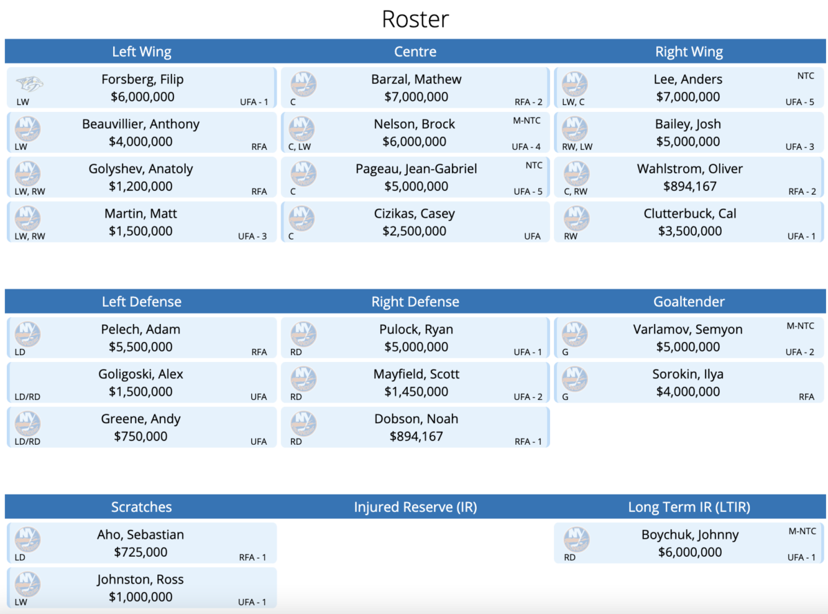 The New York Islanders Roster after a possible Filip Forsberg trade.