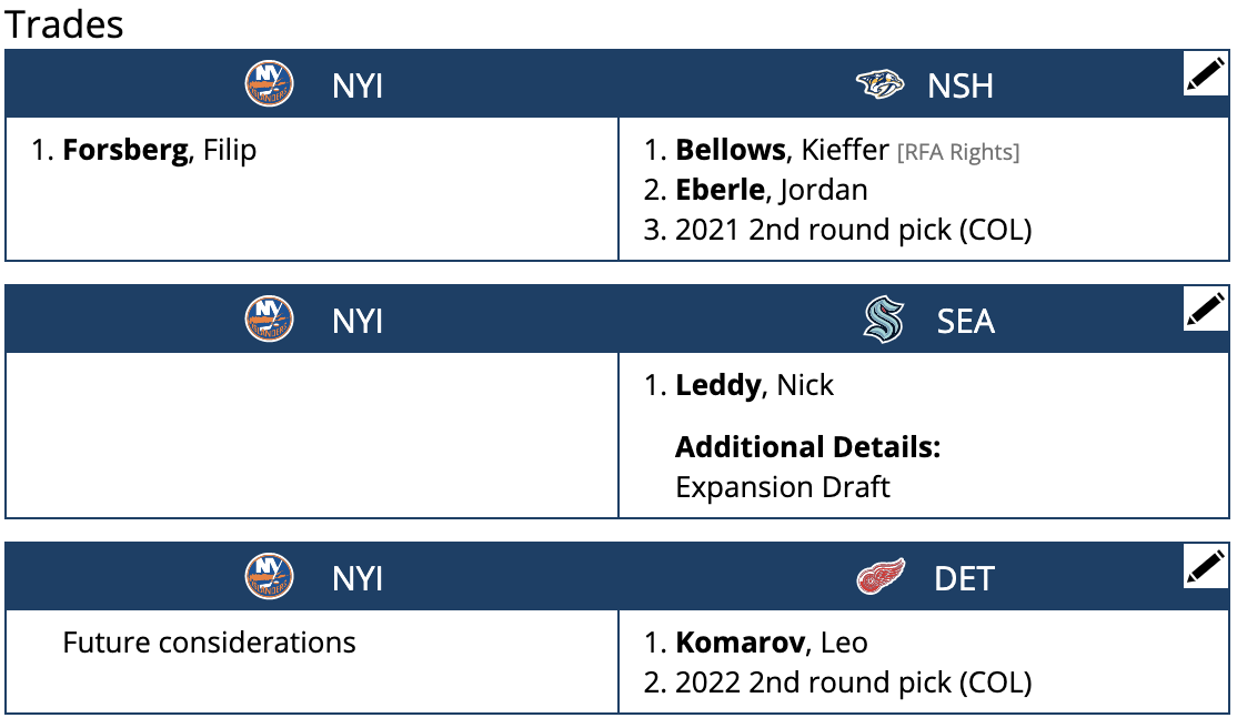 The New York Islanders trade tree after a possible Filip Forsberg trade.