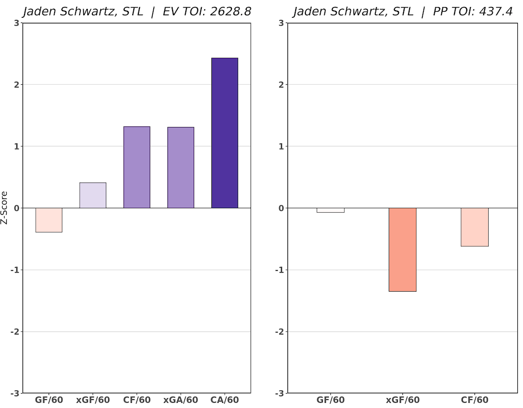 Jaden Schwartz