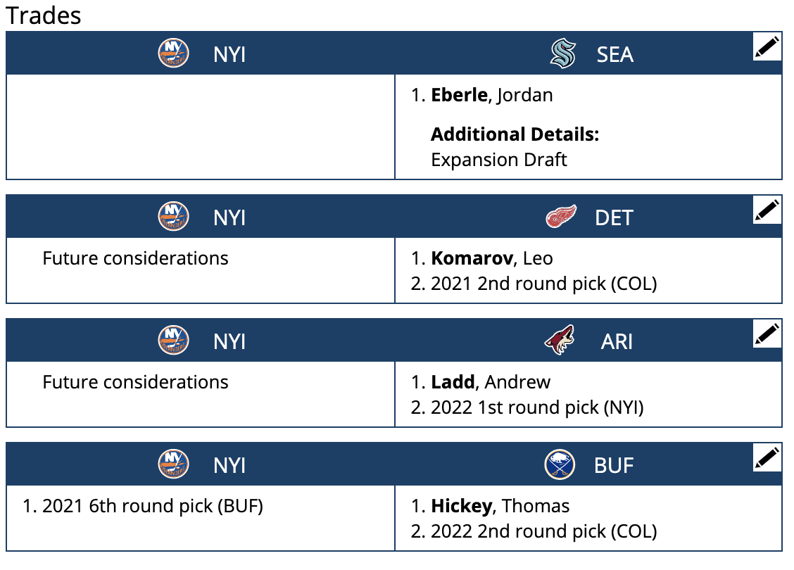 The New York Islanders trade tree after a possible Alex Ovechkin signing.