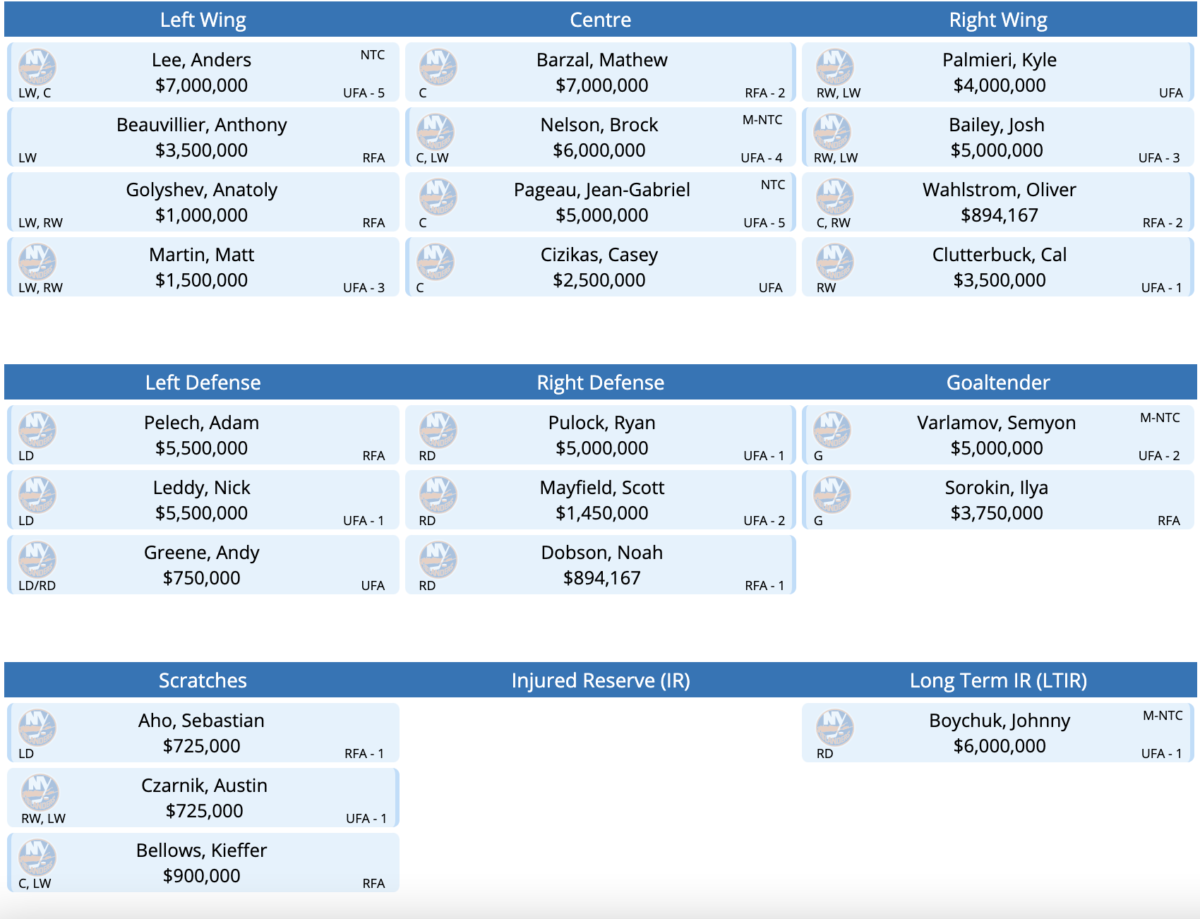 The New York Islanders Roster Mock Roster with Kyle Palmieri.